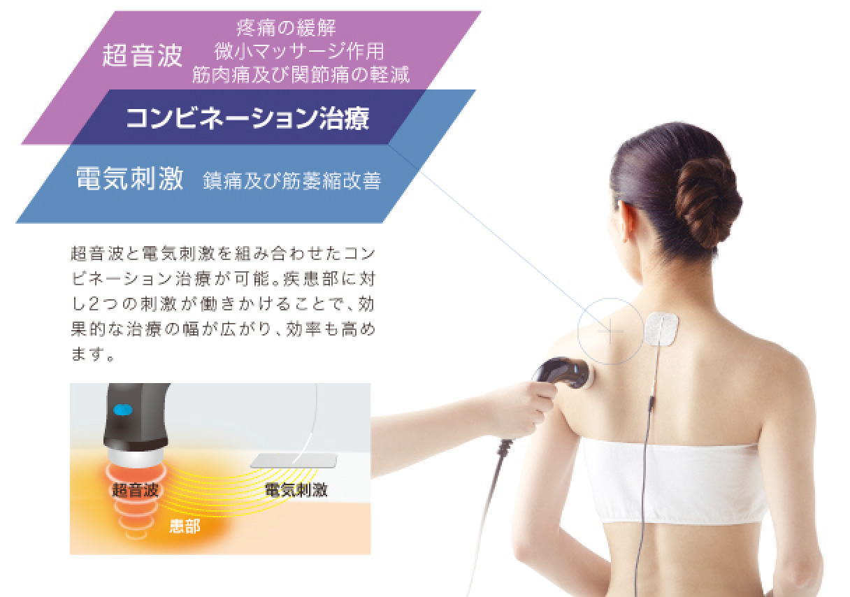 コンビネーション治療