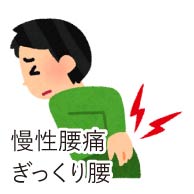 慢性腰痛・ぎっくり腰